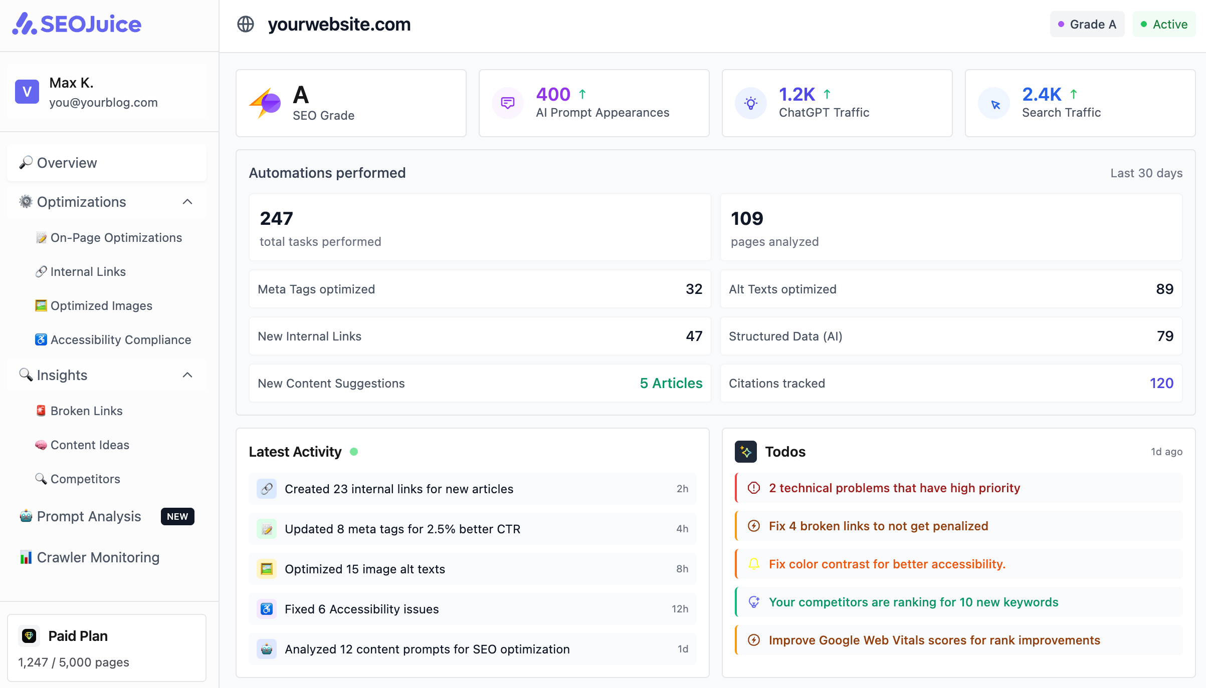 SEOJuice dashboard showing SEO grade, AI prompt appearances, traffic metrics, and automated optimization activity