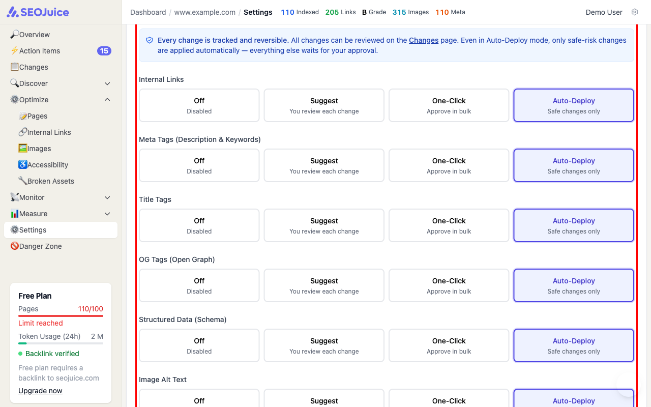 Automation Spectrum settings showing 7 features (Internal Links, Meta Tags, Title Tags, OG Tags, Structured Data, Image Alt Text, Accessibility Fixes) each with 4 automation levels
