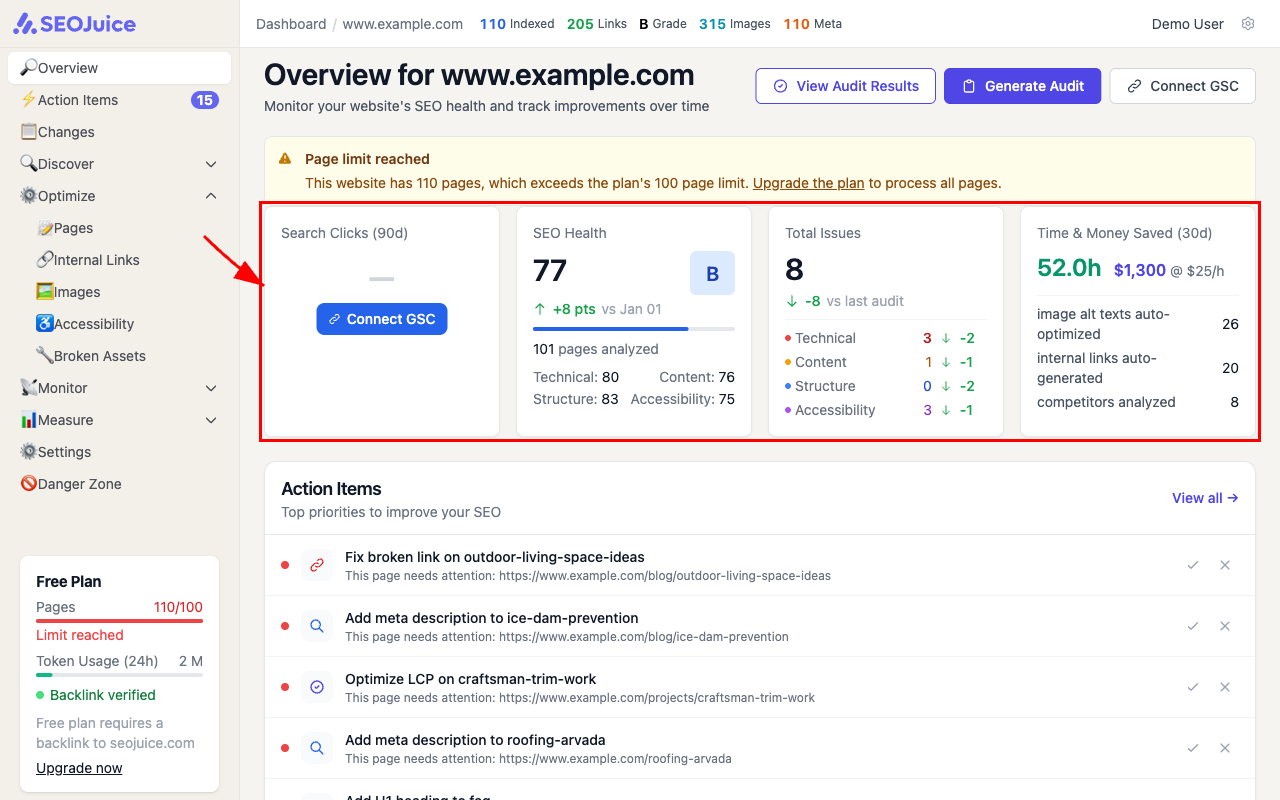Overview dashboard showing SEO Health score of 77 (B grade), total issues, search clicks, and time saved metrics