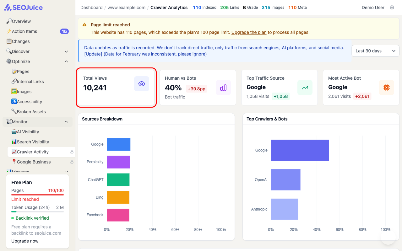 Crawler Analytics page showing 10,241 total views with breakdown by source including Google, Perplexity, and ChatGPT