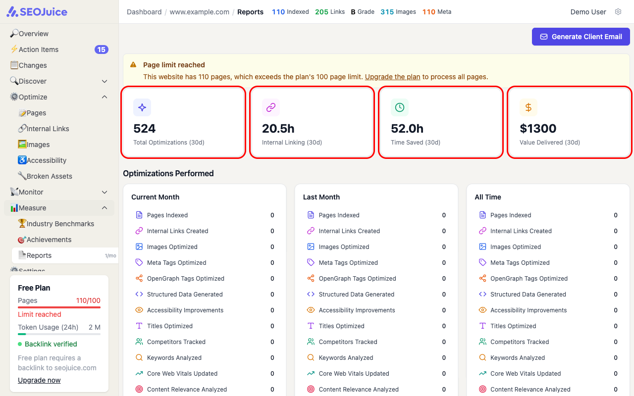 Reports page showing KPI cards for Total Optimizations, Internal Linking hours, Time Saved, and Value Delivered, with Optimizations Performed breakdown