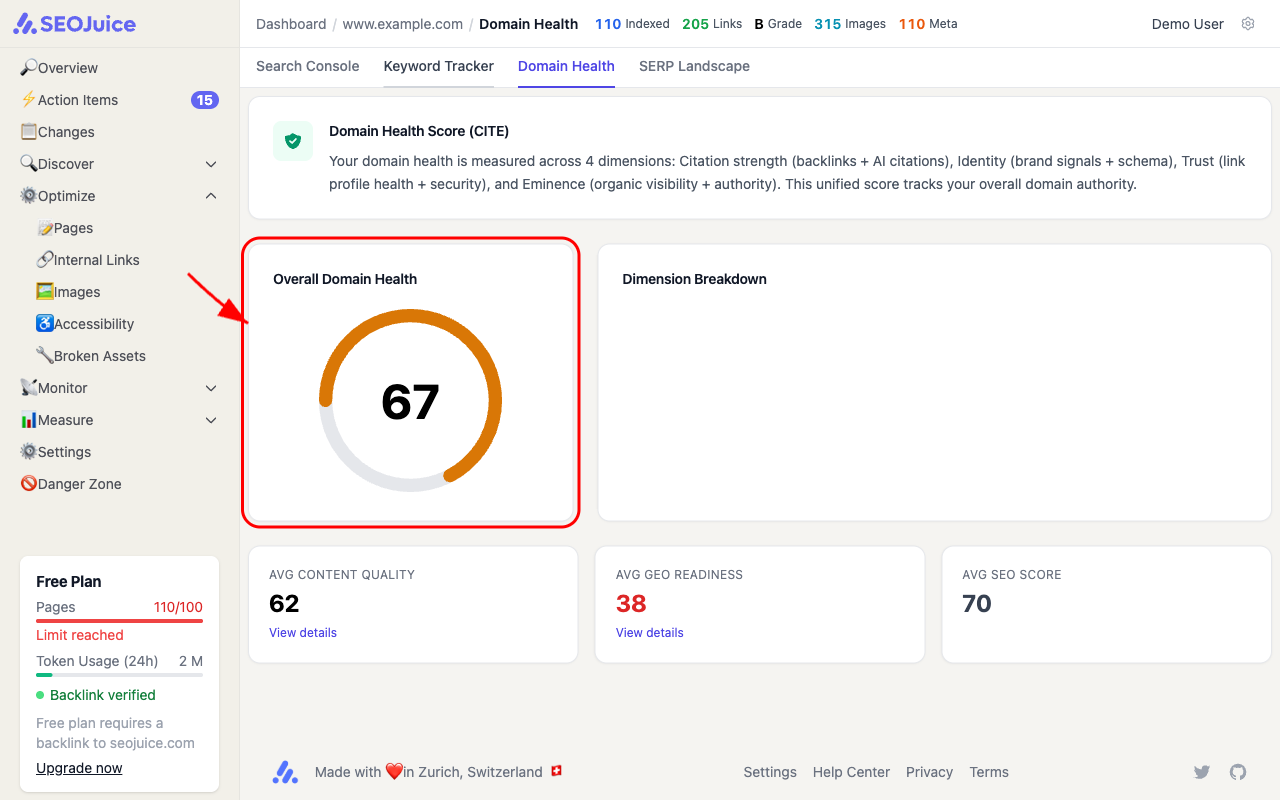 Domain Health page showing CITE score of 67 with gauge visualization, plus Content Quality (62), GEO Readiness (38), and SEO Score (70)